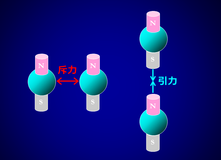 dipole