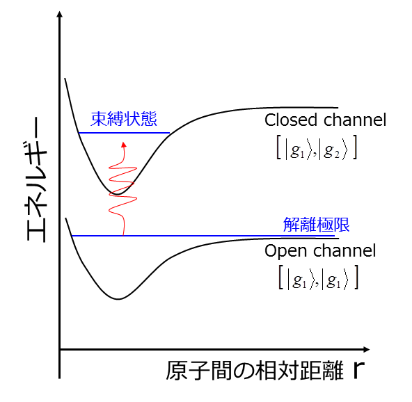 dipole